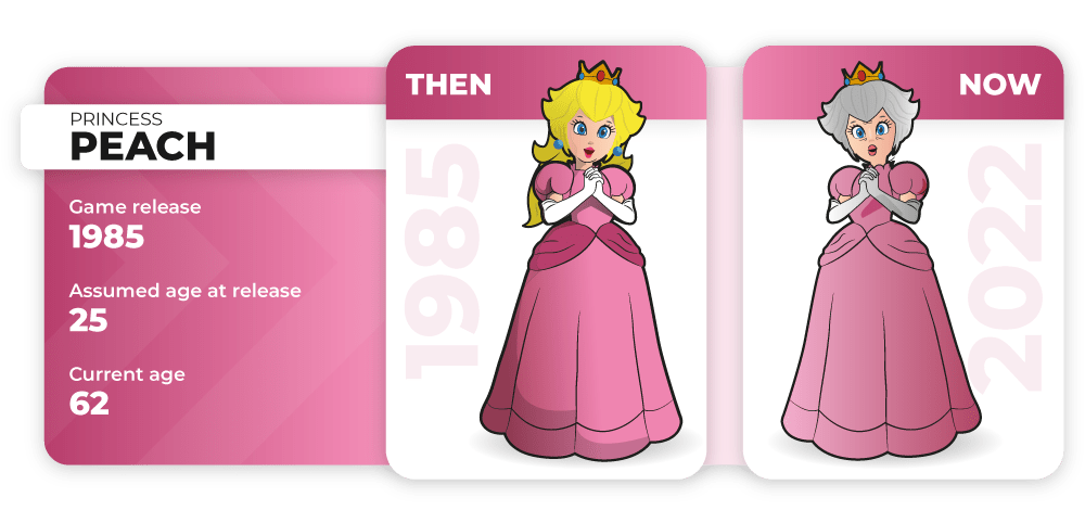 Princess Peach