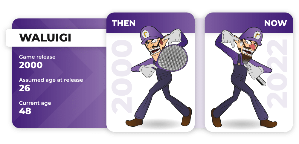 Waluigi