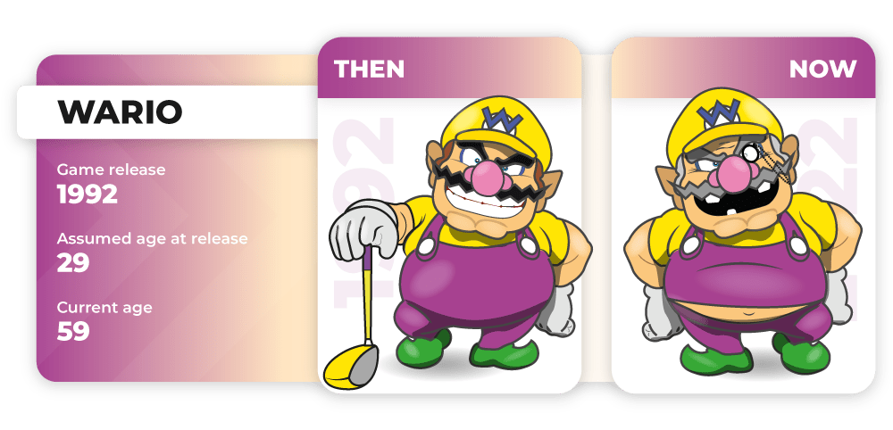 Wario