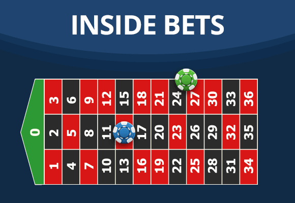 Inside Bets in Roulette