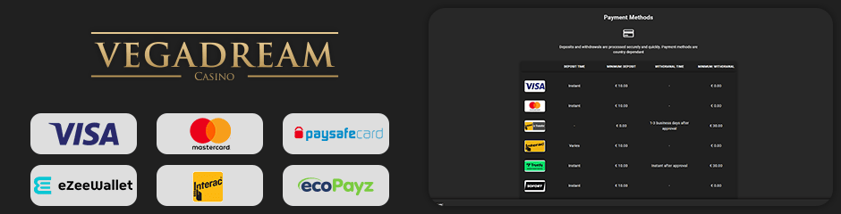 Vegadream Casino banking