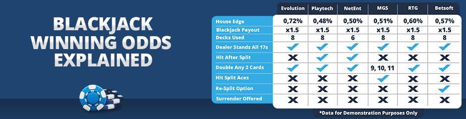blackjack winning odds