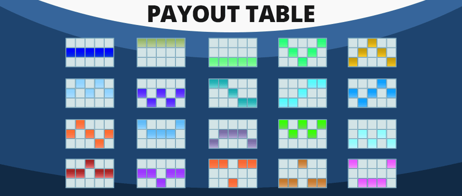 understanding the payout table